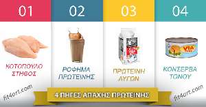 πηγες απαχης πρωτεινης