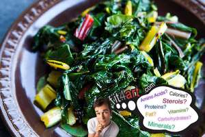 boiled chard fat