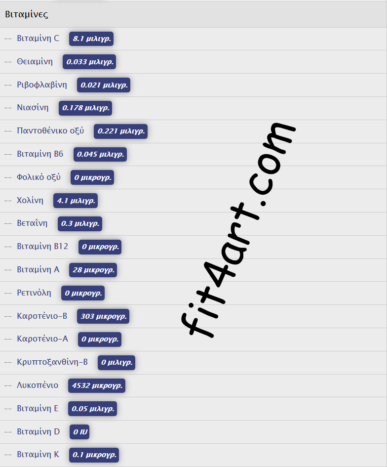 Καρπουζι θρεπτικη αξια