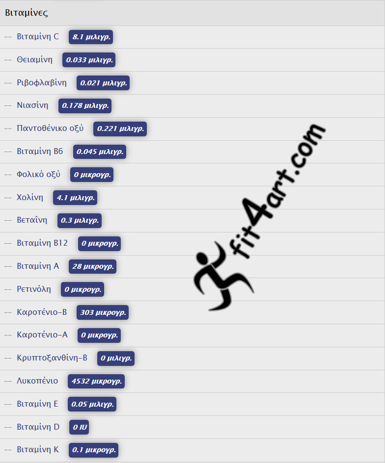 καρπουζι βιταμινες