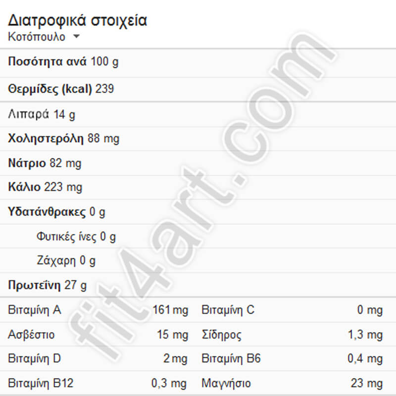 κοτοπουλο θρεπτικα συστατικα