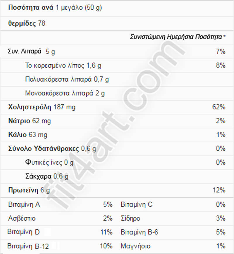 Θρεπτικά συστατικά αυγού αυγο θρεπτικα συστατικα