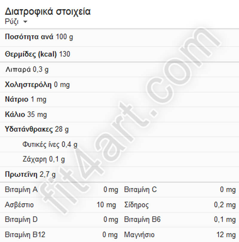 ρυζι θρεπτικα συστατικα