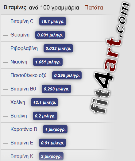 τι βιταμινες εχει η πατατα