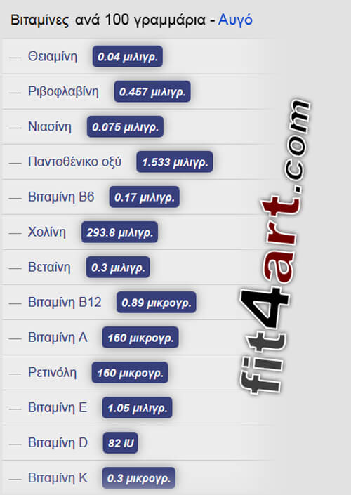 τι βιταμινες εχει το αυγο