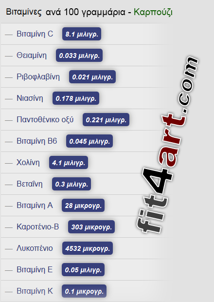 τι βιταμινες εχει το καρπουζι