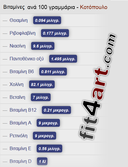 τι βιταμινες εχει το κοτοπουλο
