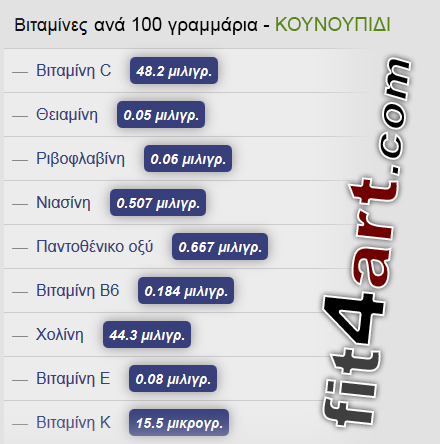 Τι βιταμίνες έχει το κουνουπίδι; τι βιταμινες εχει το κουνουπιδι