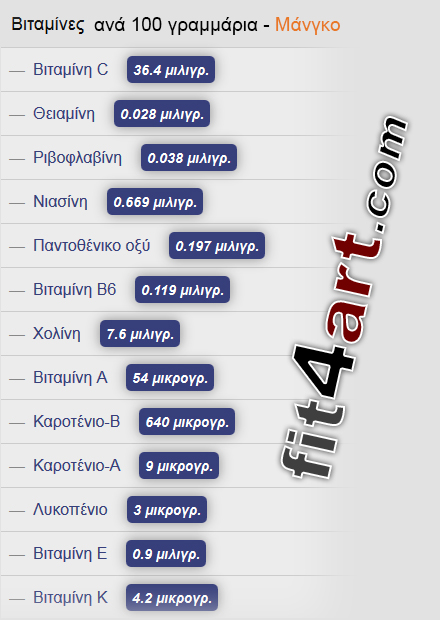 τι βιταμινες εχει το μανγκο