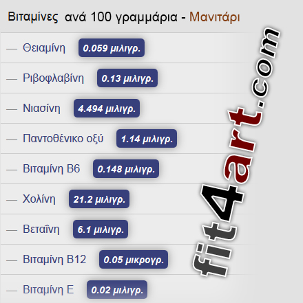 τι βιταμινες εχει το μανιταρι