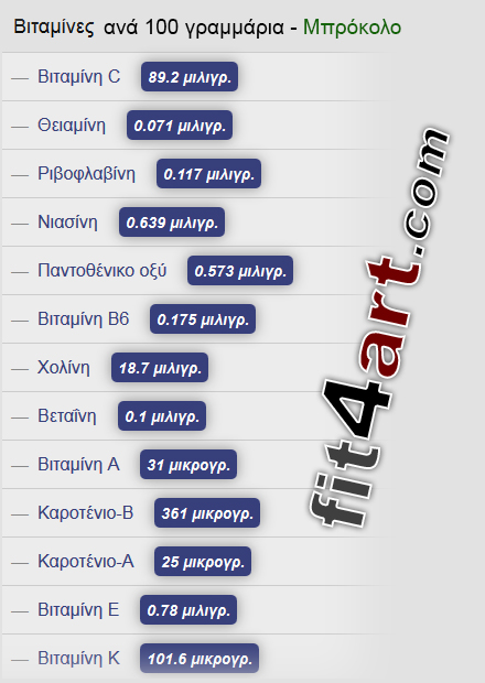 τι βιταμινες εχει το μπροκολο