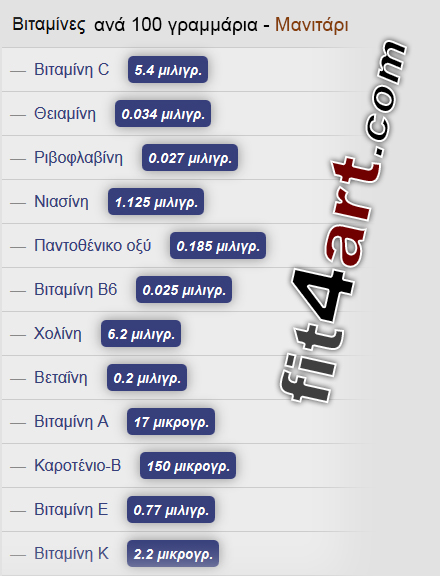 τι βιταμινες εχει το νεκταρινι