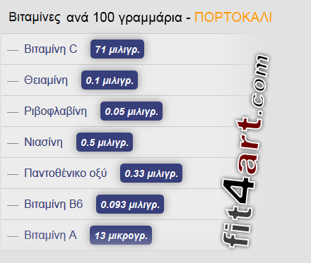 τι βιταμινες εχει το πορτοκαλι