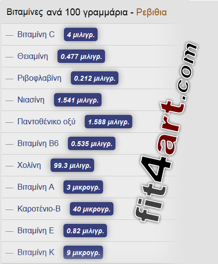 τι βιταμινες εχουν τα ρεβιθια